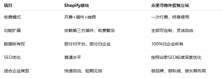 外贸网站建设