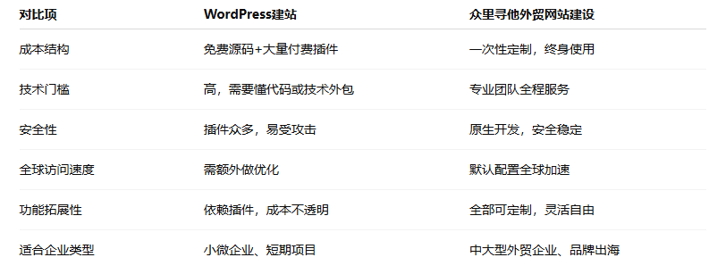 外贸网站建设