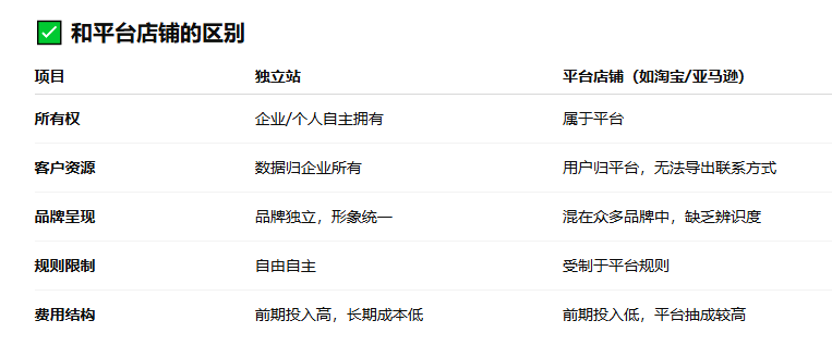 独立站建设