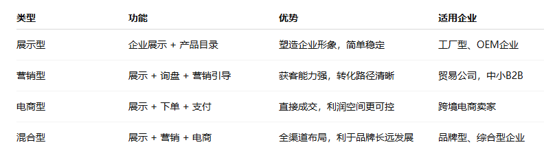 外贸网站建站