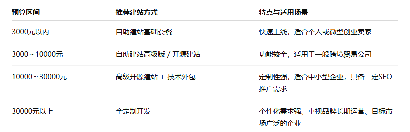 外贸网站建站